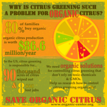 Save Organic Citrus