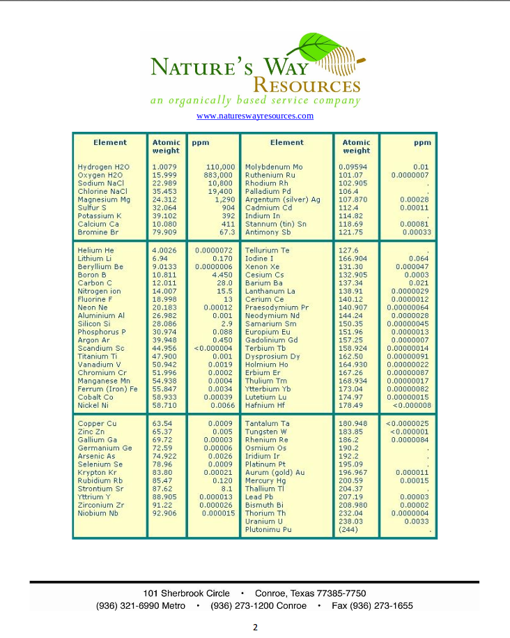 natureswayresources_analysis